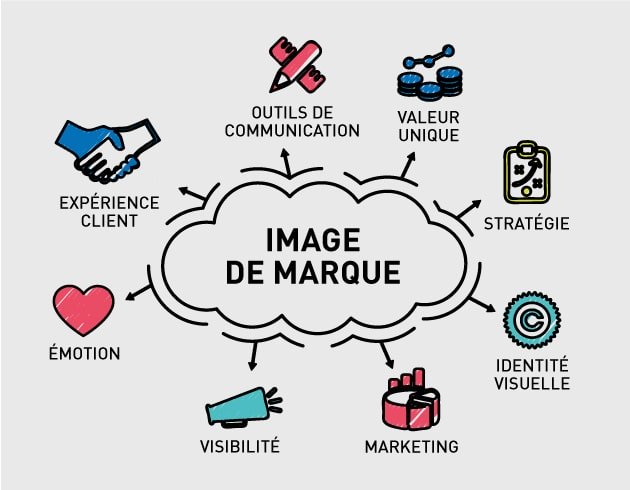 image_de_marque_