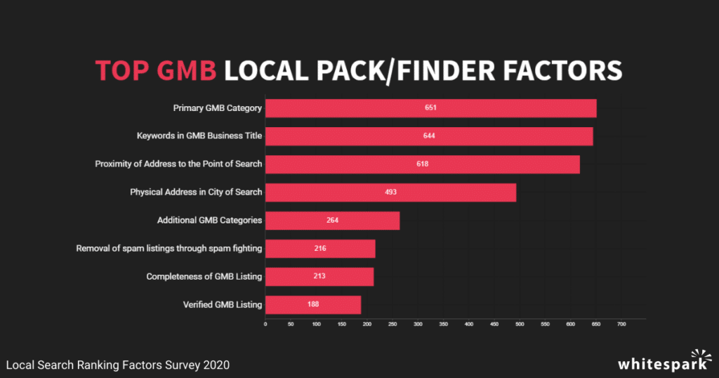 optimisation du référencement local optimisation de la fiche google my business