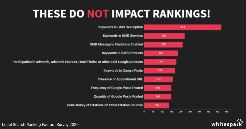 not impact les facteurs d'optimisation du référencement local